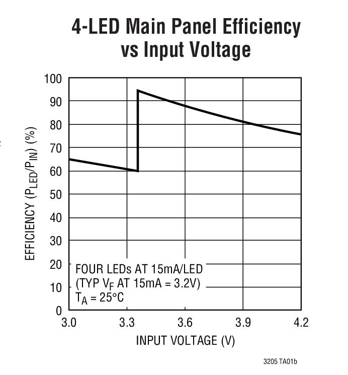 LTC3205Ӧͼ